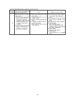 Предварительный просмотр 70 страницы Mitsubishi Electric PRH-P10MYA Technical & Service Manual