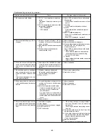 Предварительный просмотр 71 страницы Mitsubishi Electric PRH-P10MYA Technical & Service Manual