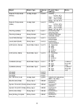 Preview for 10 page of Mitsubishi Electric Procon BAC-IP50 Installation And User Manual