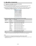 Preview for 15 page of Mitsubishi Electric ProjectorView Global+ User Manual