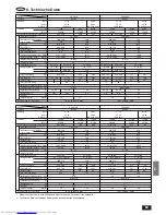 Предварительный просмотр 63 страницы Mitsubishi Electric PS-3GJA Operation Manual