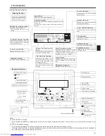 Предварительный просмотр 3 страницы Mitsubishi Electric PSA-RP KA Operation Manual