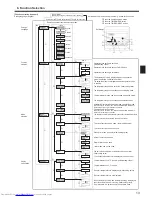 Предварительный просмотр 13 страницы Mitsubishi Electric PSA-RP KA Operation Manual