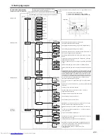 Предварительный просмотр 30 страницы Mitsubishi Electric PSA-RP KA Operation Manual