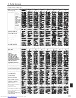 Предварительный просмотр 32 страницы Mitsubishi Electric PSA-RP KA Operation Manual