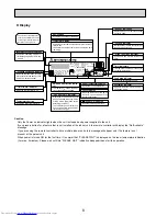 Предварительный просмотр 8 страницы Mitsubishi Electric PSA-RP100GA Service Manual