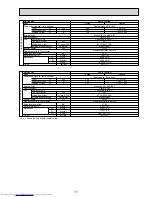 Предварительный просмотр 11 страницы Mitsubishi Electric PSA-RP100GA Service Manual