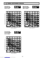 Предварительный просмотр 12 страницы Mitsubishi Electric PSA-RP100GA Service Manual