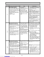 Предварительный просмотр 21 страницы Mitsubishi Electric PSA-RP100GA Service Manual