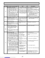 Предварительный просмотр 22 страницы Mitsubishi Electric PSA-RP100GA Service Manual