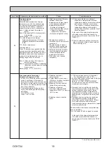 Предварительный просмотр 19 страницы Mitsubishi Electric PSA Series Service Manual