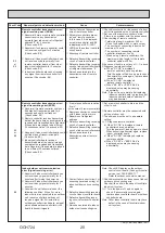 Предварительный просмотр 20 страницы Mitsubishi Electric PSA Series Service Manual