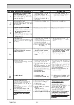 Предварительный просмотр 21 страницы Mitsubishi Electric PSA Series Service Manual