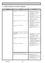 Предварительный просмотр 22 страницы Mitsubishi Electric PSA Series Service Manual