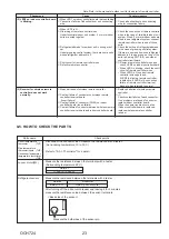 Предварительный просмотр 23 страницы Mitsubishi Electric PSA Series Service Manual