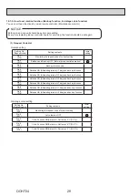 Предварительный просмотр 28 страницы Mitsubishi Electric PSA Series Service Manual