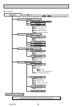 Предварительный просмотр 36 страницы Mitsubishi Electric PSA Series Service Manual