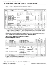 Preview for 9 page of Mitsubishi Electric PSS**S72FT Manual