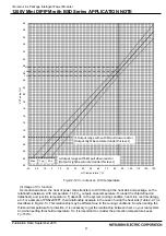 Preview for 17 page of Mitsubishi Electric PSS**S72FT Manual