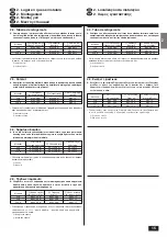 Предварительный просмотр 15 страницы Mitsubishi Electric PU-3 Installation Manual