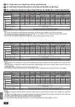 Предварительный просмотр 102 страницы Mitsubishi Electric PU-3 Installation Manual