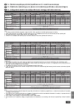 Предварительный просмотр 103 страницы Mitsubishi Electric PU-3 Installation Manual