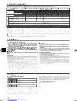 Предварительный просмотр 32 страницы Mitsubishi Electric PU(H)-P GAA Installation Manual