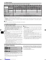 Предварительный просмотр 40 страницы Mitsubishi Electric PU(H)-P GAA Installation Manual