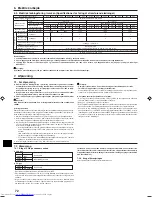 Предварительный просмотр 72 страницы Mitsubishi Electric PU(H)-P GAA Installation Manual