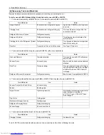 Preview for 13 page of Mitsubishi Electric PU(H)Y-P250YGM-A Service Handbook