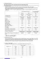 Preview for 21 page of Mitsubishi Electric PU(H)Y-P250YGM-A Service Handbook