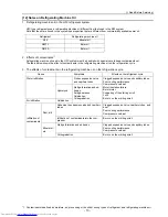 Preview for 22 page of Mitsubishi Electric PU(H)Y-P250YGM-A Service Handbook