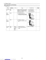 Preview for 77 page of Mitsubishi Electric PU(H)Y-P250YGM-A Service Handbook