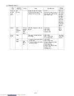 Preview for 79 page of Mitsubishi Electric PU(H)Y-P250YGM-A Service Handbook