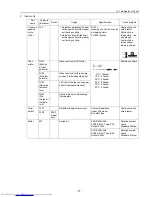 Preview for 80 page of Mitsubishi Electric PU(H)Y-P250YGM-A Service Handbook