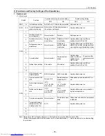 Preview for 84 page of Mitsubishi Electric PU(H)Y-P250YGM-A Service Handbook