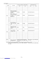 Preview for 85 page of Mitsubishi Electric PU(H)Y-P250YGM-A Service Handbook