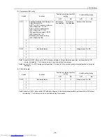 Preview for 86 page of Mitsubishi Electric PU(H)Y-P250YGM-A Service Handbook