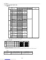 Preview for 87 page of Mitsubishi Electric PU(H)Y-P250YGM-A Service Handbook