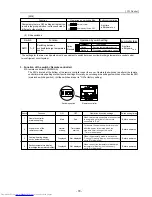 Preview for 88 page of Mitsubishi Electric PU(H)Y-P250YGM-A Service Handbook