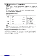 Preview for 93 page of Mitsubishi Electric PU(H)Y-P250YGM-A Service Handbook