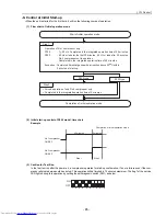 Preview for 94 page of Mitsubishi Electric PU(H)Y-P250YGM-A Service Handbook