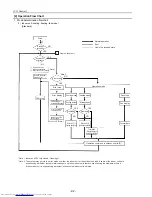 Preview for 101 page of Mitsubishi Electric PU(H)Y-P250YGM-A Service Handbook