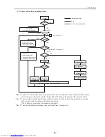 Preview for 102 page of Mitsubishi Electric PU(H)Y-P250YGM-A Service Handbook