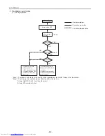 Preview for 103 page of Mitsubishi Electric PU(H)Y-P250YGM-A Service Handbook