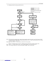 Preview for 104 page of Mitsubishi Electric PU(H)Y-P250YGM-A Service Handbook