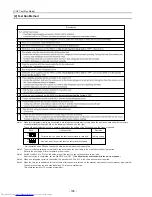 Preview for 109 page of Mitsubishi Electric PU(H)Y-P250YGM-A Service Handbook