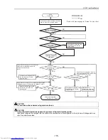 Preview for 114 page of Mitsubishi Electric PU(H)Y-P250YGM-A Service Handbook