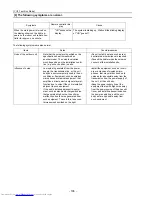 Preview for 115 page of Mitsubishi Electric PU(H)Y-P250YGM-A Service Handbook