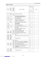 Preview for 120 page of Mitsubishi Electric PU(H)Y-P250YGM-A Service Handbook